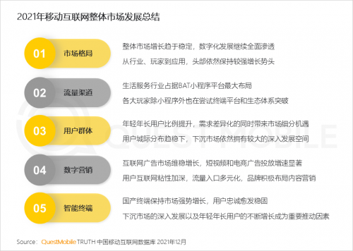 Questmobile2021中国移动互联网年度报告：全网用户11.74亿